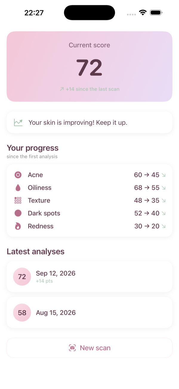 Glowy+ progress screen showing Skin Score over time